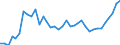 Flow: Exports / Measure: Values / Partner Country: World / Reporting Country: France incl. Monaco & overseas