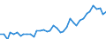 Flow: Exports / Measure: Values / Partner Country: World / Reporting Country: Germany