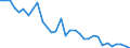 Flow: Exports / Measure: Values / Partner Country: World / Reporting Country: Hungary