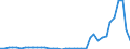 Flow: Exports / Measure: Values / Partner Country: World / Reporting Country: Ireland