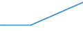 Flow: Exports / Measure: Values / Partner Country: World / Reporting Country: Israel