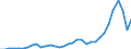 Handelsstrom: Exporte / Maßeinheit: Werte / Partnerland: World / Meldeland: Mexico