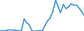 Flow: Exports / Measure: Values / Partner Country: World / Reporting Country: Netherlands