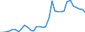 Flow: Exports / Measure: Values / Partner Country: World / Reporting Country: Poland