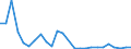 Flow: Exports / Measure: Values / Partner Country: World / Reporting Country: Slovakia