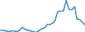 Handelsstrom: Exporte / Maßeinheit: Werte / Partnerland: World / Meldeland: Sweden