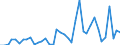 Flow: Exports / Measure: Values / Partner Country: World / Reporting Country: Switzerland incl. Liechtenstein