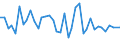 Flow: Exports / Measure: Values / Partner Country: World / Reporting Country: United Kingdom