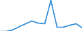 Flow: Exports / Measure: Values / Partner Country: Bulgaria / Reporting Country: Belgium