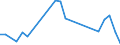 Flow: Exports / Measure: Values / Partner Country: Bulgaria / Reporting Country: Czech Rep.