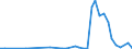 Flow: Exports / Measure: Values / Partner Country: Bulgaria / Reporting Country: Germany