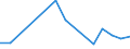 Flow: Exports / Measure: Values / Partner Country: Bulgaria / Reporting Country: Netherlands