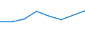 Flow: Exports / Measure: Values / Partner Country: Bulgaria / Reporting Country: United Kingdom