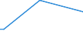 Flow: Exports / Measure: Values / Partner Country: Canada / Reporting Country: Australia