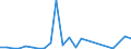 Flow: Exports / Measure: Values / Partner Country: Canada / Reporting Country: Belgium