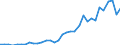 Flow: Exports / Measure: Values / Partner Country: Canada / Reporting Country: Chile