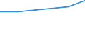 Flow: Exports / Measure: Values / Partner Country: Canada / Reporting Country: Hungary