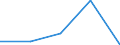 Flow: Exports / Measure: Values / Partner Country: Canada / Reporting Country: Latvia