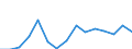 Flow: Exports / Measure: Values / Partner Country: Canada / Reporting Country: Lithuania