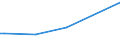 Flow: Exports / Measure: Values / Partner Country: Canada / Reporting Country: New Zealand