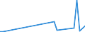 Flow: Exports / Measure: Values / Partner Country: Canada / Reporting Country: Turkey