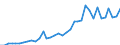 Flow: Exports / Measure: Values / Partner Country: Canada / Reporting Country: USA incl. PR. & Virgin Isds.