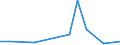 Handelsstrom: Exporte / Maßeinheit: Werte / Partnerland: Chile / Meldeland: Australia