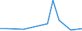 Flow: Exports / Measure: Values / Partner Country: Chile / Reporting Country: Australia