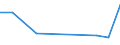 Flow: Exports / Measure: Values / Partner Country: Chile / Reporting Country: Canada