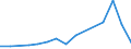 Flow: Exports / Measure: Values / Partner Country: Chile / Reporting Country: Poland