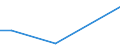 Flow: Exports / Measure: Values / Partner Country: Chile / Reporting Country: United Kingdom