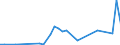 Handelsstrom: Exporte / Maßeinheit: Werte / Partnerland: China / Meldeland: Australia