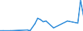 Flow: Exports / Measure: Values / Partner Country: China / Reporting Country: Australia