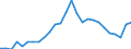 Flow: Exports / Measure: Values / Partner Country: World / Reporting Country: Austria