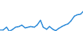 Flow: Exports / Measure: Values / Partner Country: World / Reporting Country: Czech Rep.