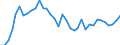 Flow: Exports / Measure: Values / Partner Country: World / Reporting Country: France incl. Monaco & overseas