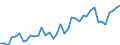 Handelsstrom: Exporte / Maßeinheit: Werte / Partnerland: World / Meldeland: Germany