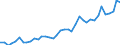 Flow: Exports / Measure: Values / Partner Country: World / Reporting Country: Italy incl. San Marino & Vatican