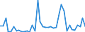 Flow: Exports / Measure: Values / Partner Country: World / Reporting Country: Japan