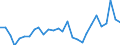 Flow: Exports / Measure: Values / Partner Country: World / Reporting Country: Korea, Rep. of