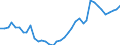 Handelsstrom: Exporte / Maßeinheit: Werte / Partnerland: World / Meldeland: Netherlands