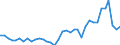 Flow: Exports / Measure: Values / Partner Country: World / Reporting Country: New Zealand