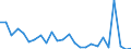 Flow: Exports / Measure: Values / Partner Country: World / Reporting Country: Slovakia