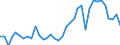 Handelsstrom: Exporte / Maßeinheit: Werte / Partnerland: World / Meldeland: Sweden