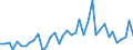 Handelsstrom: Exporte / Maßeinheit: Werte / Partnerland: World / Meldeland: Switzerland incl. Liechtenstein