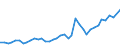 Handelsstrom: Exporte / Maßeinheit: Werte / Partnerland: World / Meldeland: United Kingdom