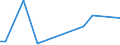 Flow: Exports / Measure: Values / Partner Country: Canada / Reporting Country: Australia