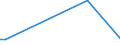 Flow: Exports / Measure: Values / Partner Country: Canada / Reporting Country: Austria