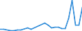 Flow: Exports / Measure: Values / Partner Country: Canada / Reporting Country: Belgium