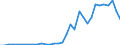 Handelsstrom: Exporte / Maßeinheit: Werte / Partnerland: Canada / Meldeland: Chile